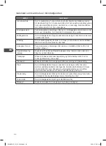 Предварительный просмотр 56 страницы Kenwood K23MSS15E Instruction Manual