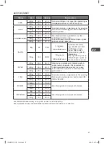 Предварительный просмотр 67 страницы Kenwood K23MSS15E Instruction Manual