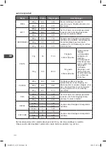 Предварительный просмотр 88 страницы Kenwood K23MSS15E Instruction Manual