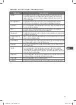 Предварительный просмотр 119 страницы Kenwood K23MSS15E Instruction Manual