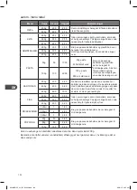 Предварительный просмотр 130 страницы Kenwood K23MSS15E Instruction Manual