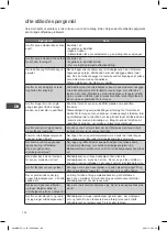 Предварительный просмотр 134 страницы Kenwood K23MSS15E Instruction Manual