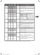 Preview for 45 page of Kenwood K25CI17E Instruction Manual