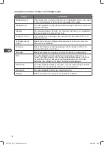 Preview for 54 page of Kenwood K25CI17E Instruction Manual