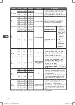 Preview for 64 page of Kenwood K25CI17E Instruction Manual