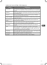 Preview for 73 page of Kenwood K25CI17E Instruction Manual