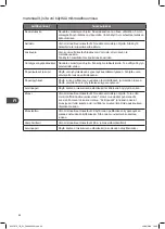 Preview for 92 page of Kenwood K25CI17E Instruction Manual