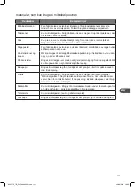 Preview for 111 page of Kenwood K25CI17E Instruction Manual