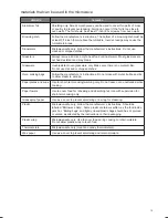 Preview for 13 page of Kenwood K25MB14 Instruction Manual