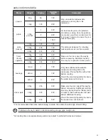 Preview for 25 page of Kenwood K25MB14 Instruction Manual