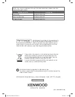 Preview for 32 page of Kenwood K30CSS10 Instruction Manual