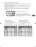 Preview for 33 page of Kenwood K30CSS10E Instruction Manual