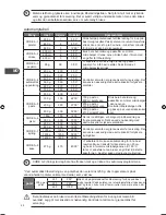 Preview for 46 page of Kenwood K30CSS10E Instruction Manual