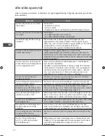 Preview for 50 page of Kenwood K30CSS10E Instruction Manual