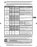 Preview for 69 page of Kenwood K30CSS10E Instruction Manual