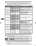 Preview for 92 page of Kenwood K30CSS10E Instruction Manual