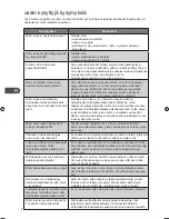 Preview for 96 page of Kenwood K30CSS10E Instruction Manual