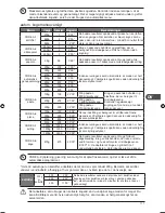 Preview for 115 page of Kenwood K30CSS10E Instruction Manual