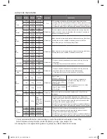 Preview for 27 page of Kenwood K30CSS13 Instruction Manual