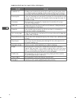 Preview for 40 page of Kenwood K30CSS14E Instruction Manual