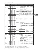 Preview for 53 page of Kenwood K30CSS14E Instruction Manual