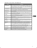 Preview for 63 page of Kenwood K30CSS14E Instruction Manual