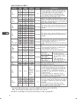 Preview for 76 page of Kenwood K30CSS14E Instruction Manual