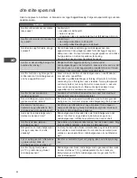 Preview for 80 page of Kenwood K30CSS14E Instruction Manual