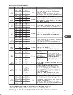 Preview for 99 page of Kenwood K30CSS14E Instruction Manual