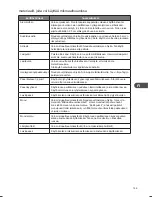 Preview for 109 page of Kenwood K30CSS14E Instruction Manual