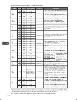 Preview for 122 page of Kenwood K30CSS14E Instruction Manual