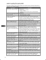 Preview for 126 page of Kenwood K30CSS14E Instruction Manual