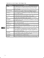 Preview for 132 page of Kenwood K30CSS14E Instruction Manual