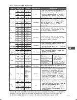 Preview for 145 page of Kenwood K30CSS14E Instruction Manual