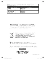 Preview for 32 page of Kenwood K31GSS10 Instruction Manual