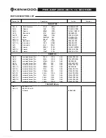 Предварительный просмотр 14 страницы Kenwood KA-7002 Service Manual