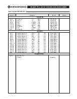 Предварительный просмотр 18 страницы Kenwood KA-7002 Service Manual