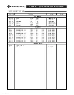 Предварительный просмотр 20 страницы Kenwood KA-7002 Service Manual