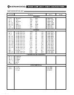 Предварительный просмотр 22 страницы Kenwood KA-7002 Service Manual