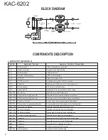 Предварительный просмотр 2 страницы Kenwood KAC-6202 Service Manual