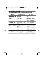 Preview for 12 page of Kenwood KAC-7201 Instruction Manual