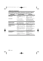 Preview for 24 page of Kenwood KAC-7201 Instruction Manual