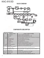 Предварительный просмотр 2 страницы Kenwood KAC-8103D - Amplifier Service Manual