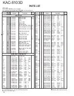 Предварительный просмотр 10 страницы Kenwood KAC-8103D - Amplifier Service Manual