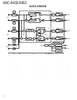 Preview for 2 page of Kenwood KAC-8402 Service Manual