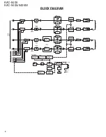 Предварительный просмотр 2 страницы Kenwood KAC-8405 Service Manual