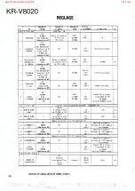 Предварительный просмотр 28 страницы Kenwood KAC-923 Service Manual