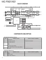 Предварительный просмотр 2 страницы Kenwood KAC-PS621 Service Manual