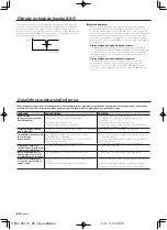 Preview for 24 page of Kenwood KAC-PS811D Instruction Manual