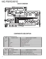 Предварительный просмотр 2 страницы Kenwood KAC-PS811D Service Manual